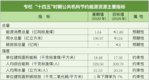 机关能耗.png 机关能耗.png